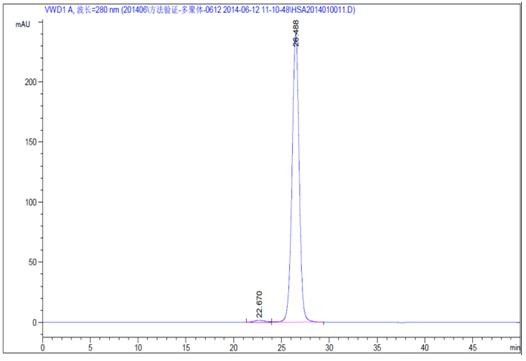 組換え99%純度に産業生物的試薬のための66.5kD rHSAがある
